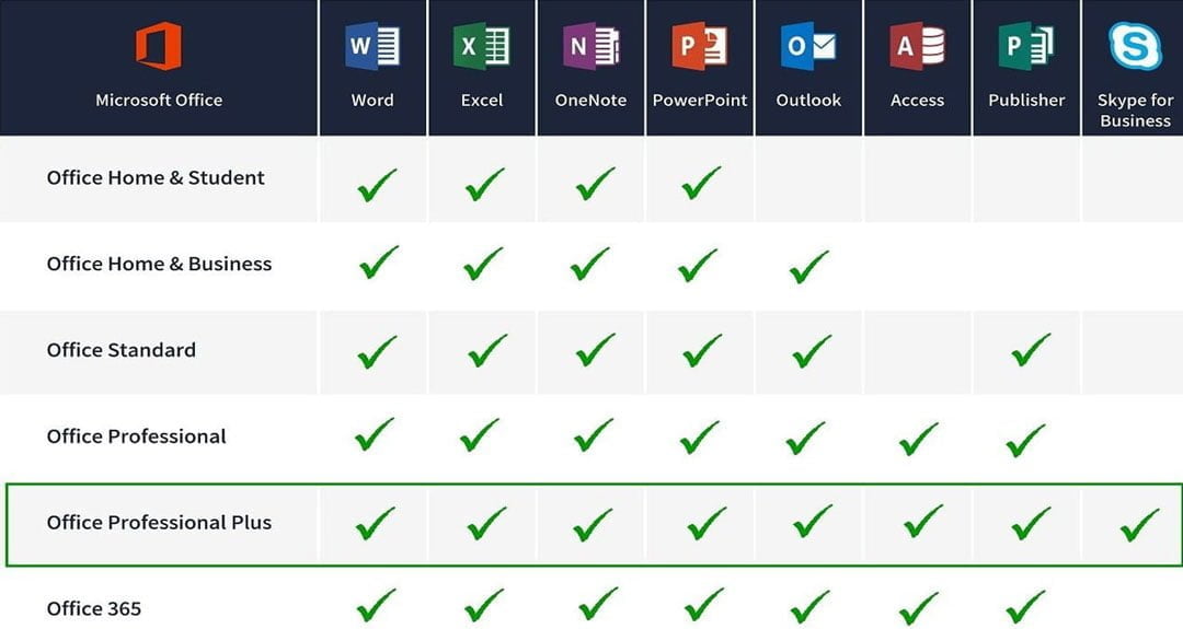 Microsoft office 2016 versions